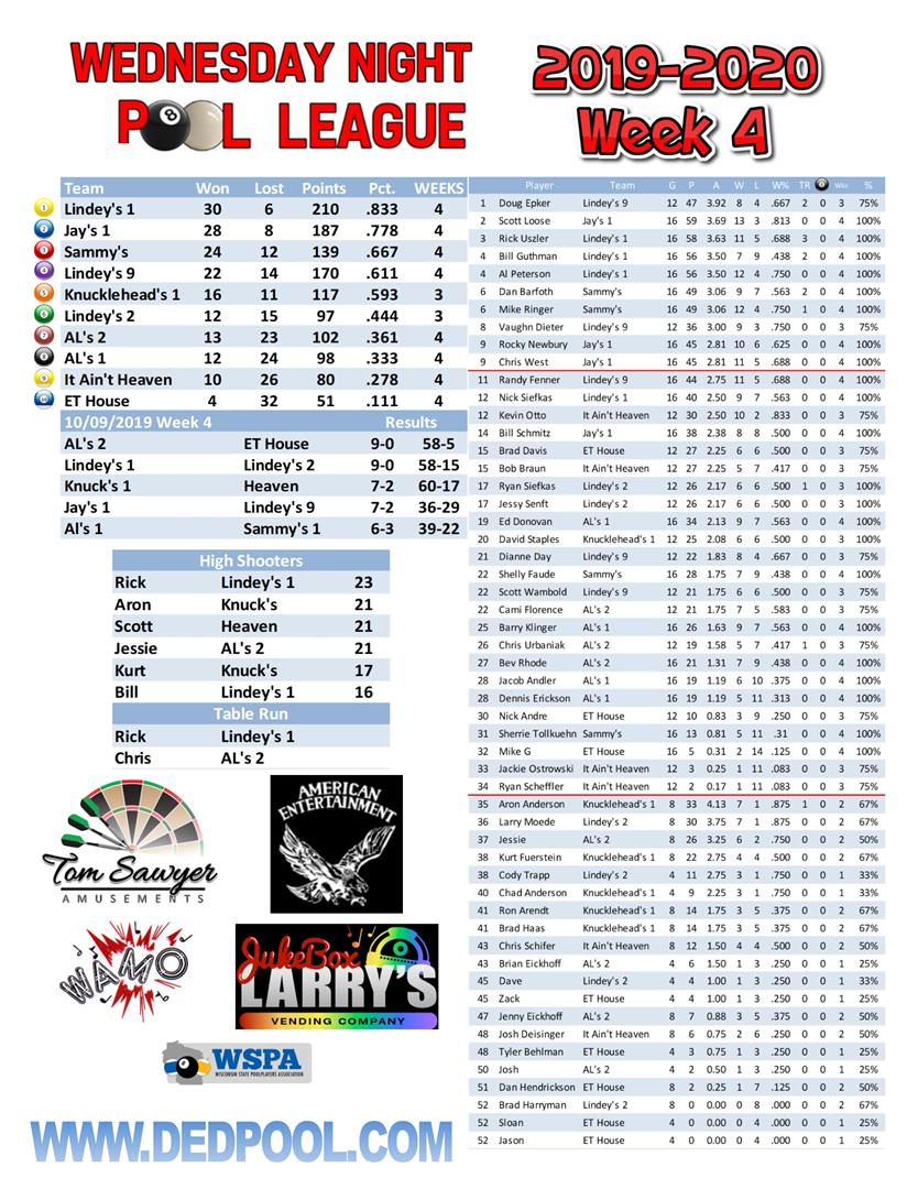 2019-2020 Wed_Night_week 4